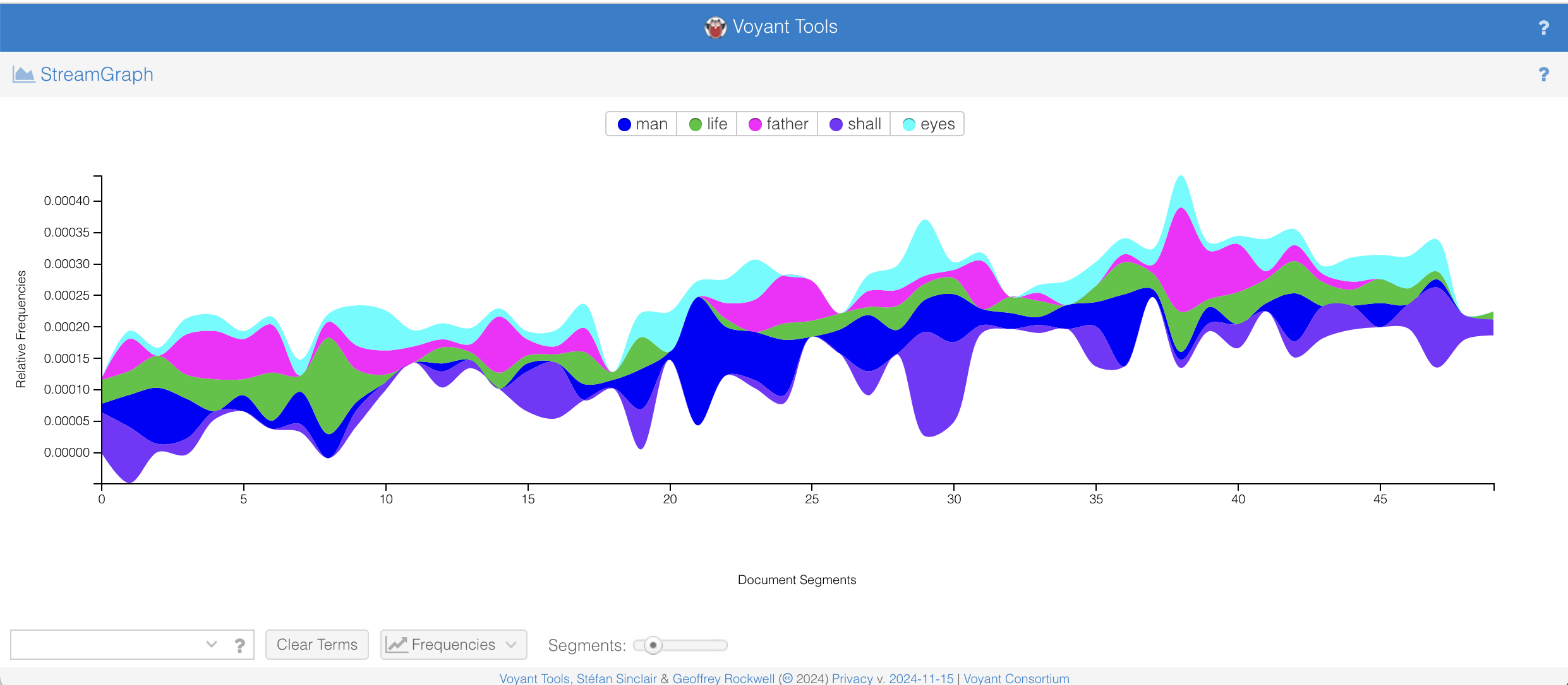 steam graph